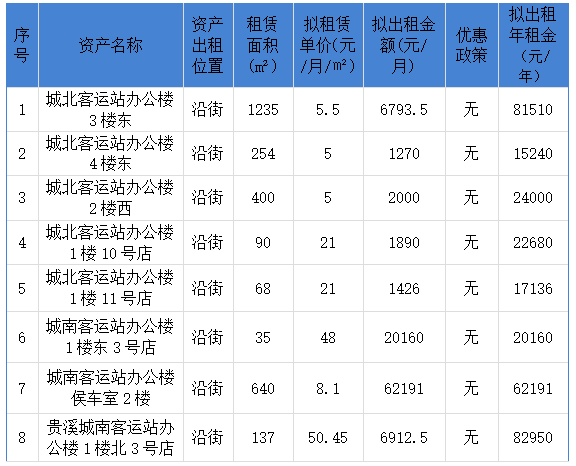 鷹潭長運關于下屬貴溪長運店面公開招租的公告