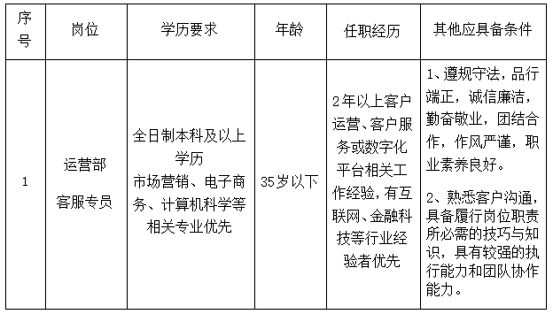 江西長運科技有限公司招聘公告