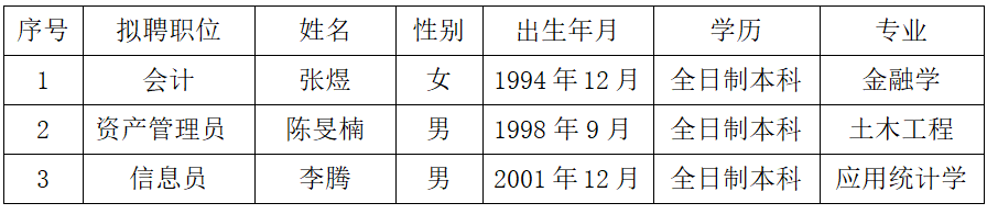 上饒汽運(yùn)集團(tuán)有限公司 聘任公告20251217(1)