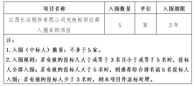 江西合勝合招標(biāo)咨詢有限公司關(guān)于江西長(zhǎng)運(yùn)股份有限公司充電樁供應(yīng)商入圍采購(gòu)項(xiàng)目（項(xiàng)目編號(hào)：CYZB2025039）公開(kāi)招標(biāo)公告