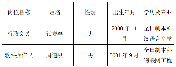 江西長運吉安公共交通有限責(zé)任公司 工作人員聘用名單公示20251223