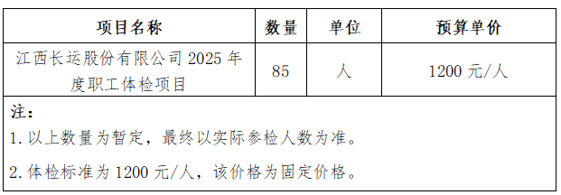江西合勝合招標咨詢有限公司關(guān)于江西長運股份有限公司2025年度職工體檢項目（項目編號：CYZB2025025-2）公開招標公告