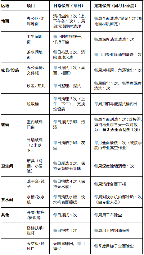 都市城際公交保潔服務(wù)外包控制價(jià)摸底詢價(jià)公告